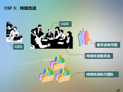 干貨 IT信息系統項目咨詢方法論在旅游信息咨詢服務中的應用