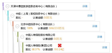 天津中景信旅游信息咨詢中心 有限合伙制下的專業旅游信息咨詢服務新模式