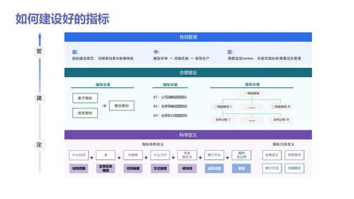 數據分析實戰寶典 從入門到精通，驅動業務增長