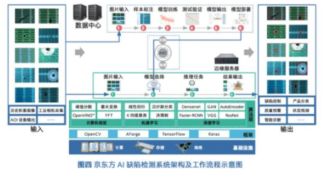 從中國(guó)制造到中國(guó)智造 數(shù)據(jù)驅(qū)動(dòng)未來(lái)的“金鑰匙”
